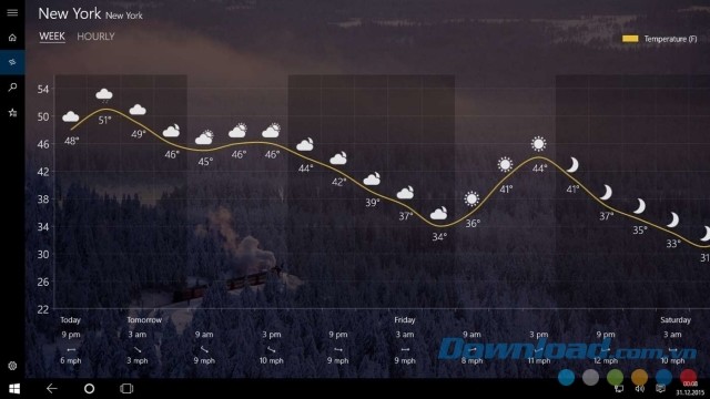 Xem biểu đồ dễ hiểu trong ứng dụng dự báo thời tiết Forecast cho máy tính và Windows Phone