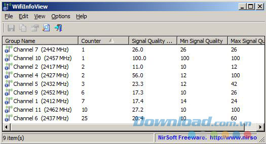 Chế độ tóm tắt Summary Mode